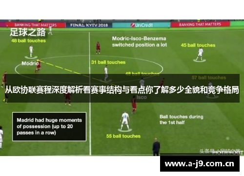 从欧协联赛程深度解析看赛事结构与看点你了解多少全貌和竞争格局