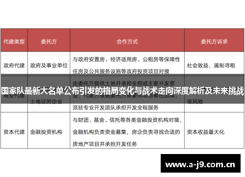 国家队最新大名单公布引发的格局变化与战术走向深度解析及未来挑战 国家队最新大名单公布引发的格局变化与战术走向深度解析及未来挑战